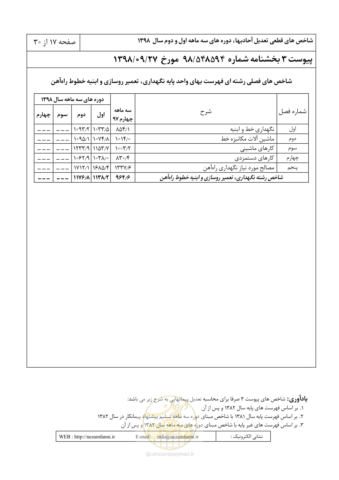 صفحه 20 از 33