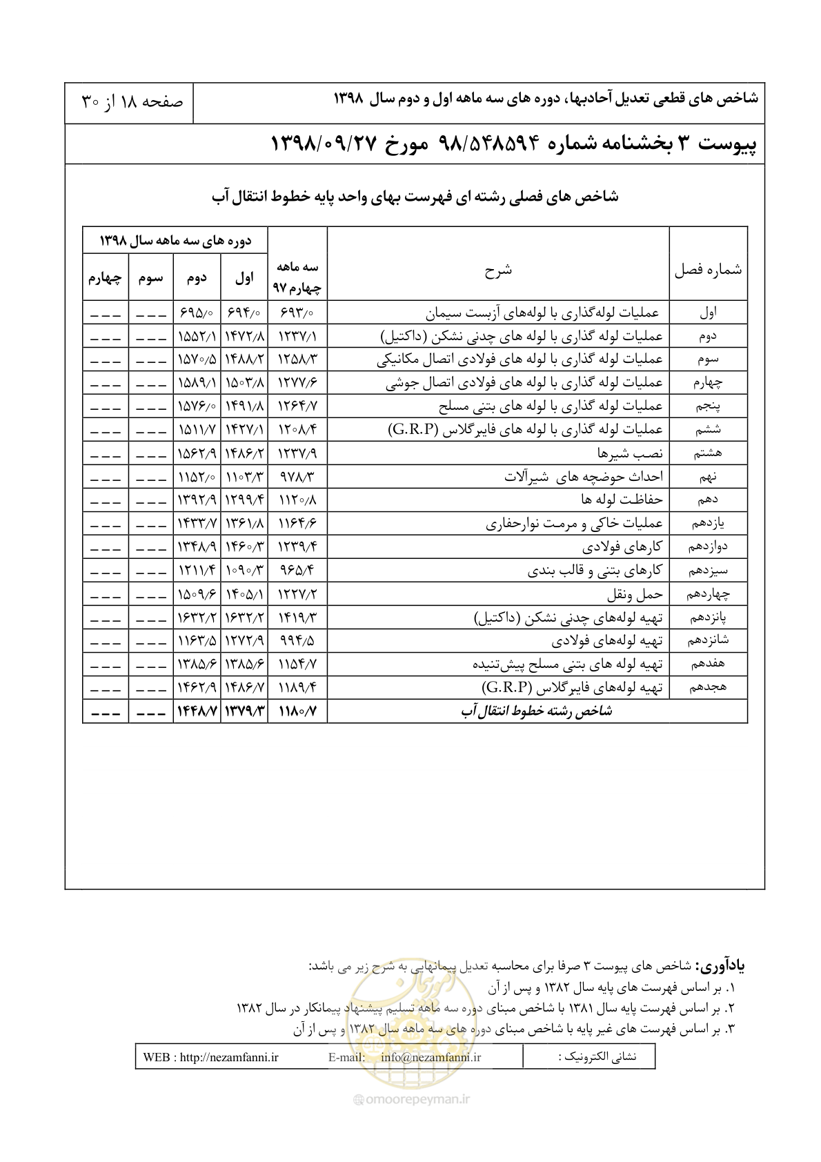 صفحه 21 از 33