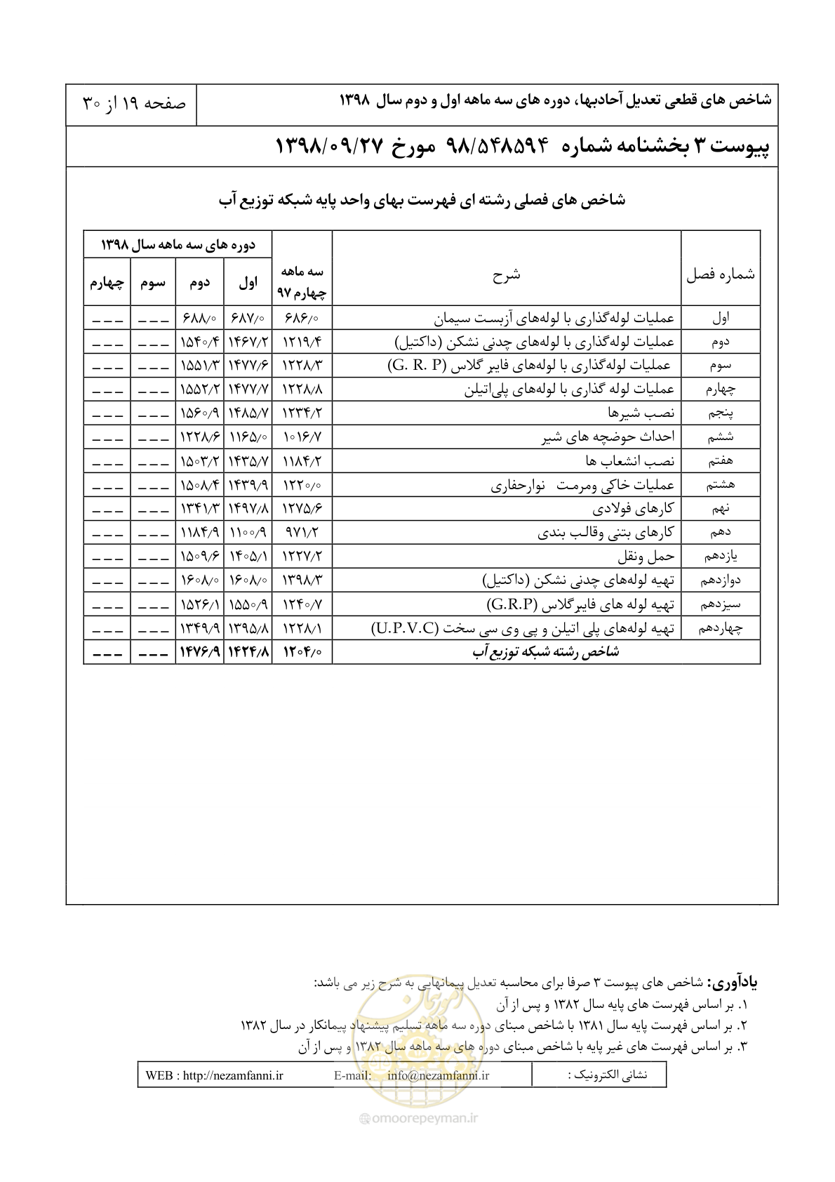 صفحه 22 از 33