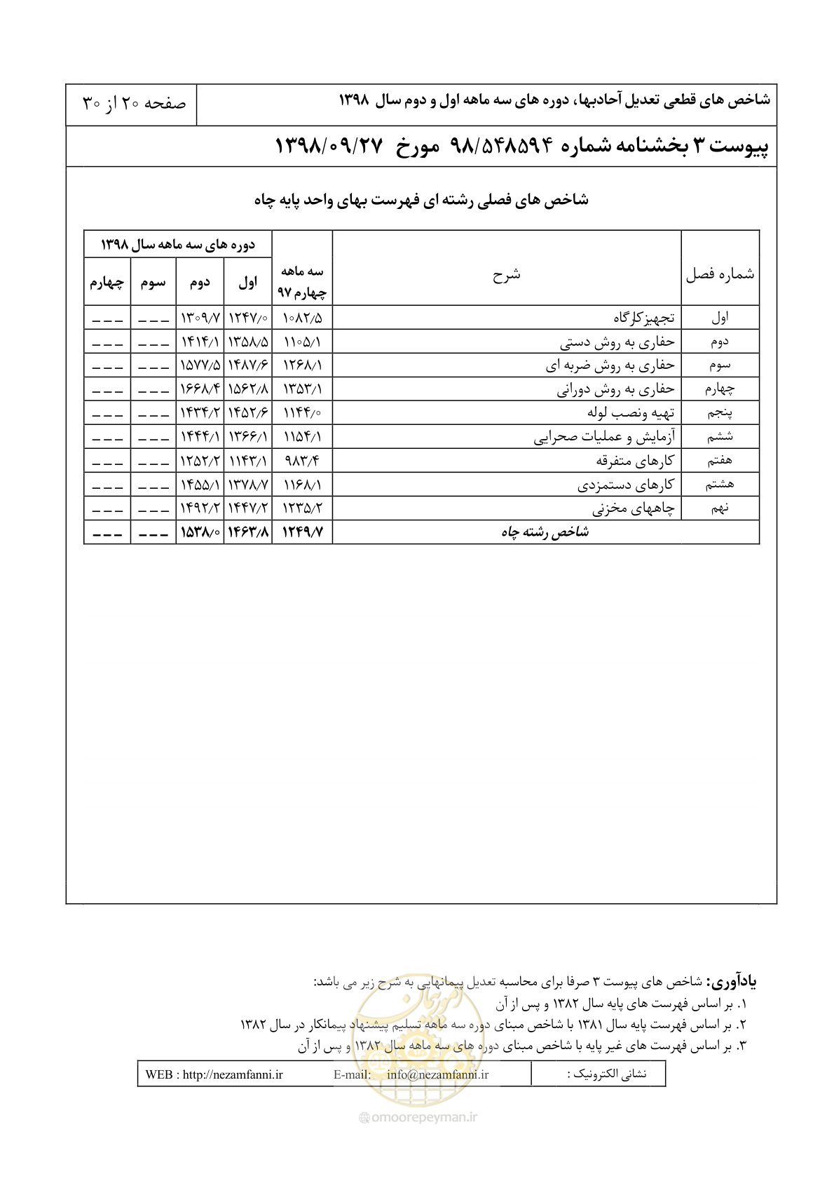 صفحه 23 از 33