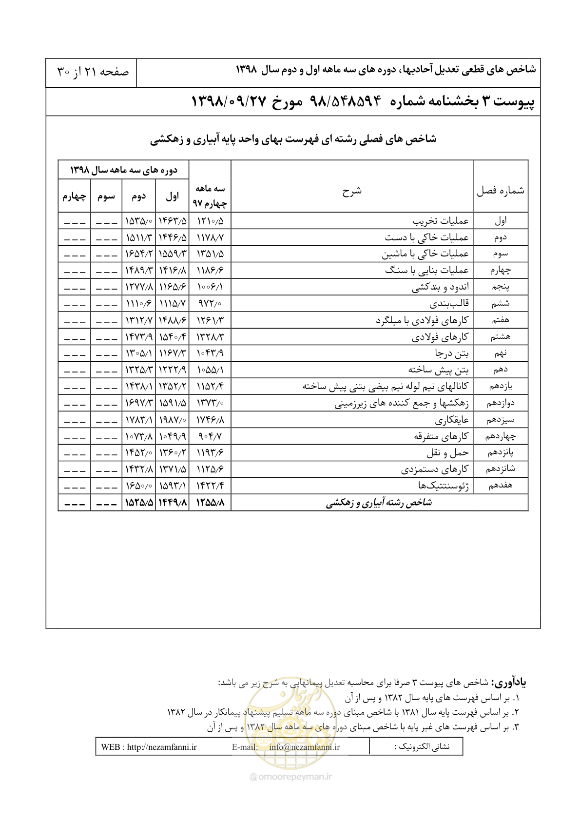 صفحه 24 از 33