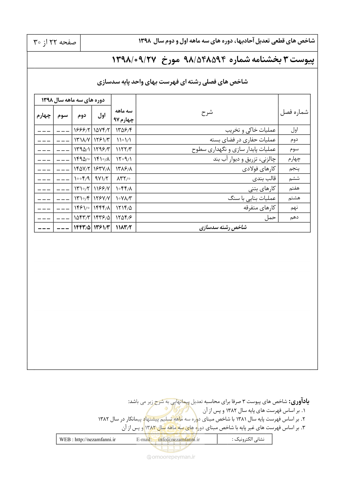 صفحه 25 از 33