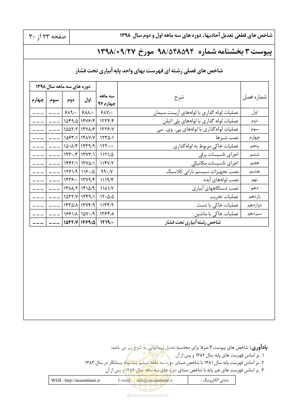 صفحه 26 از 33