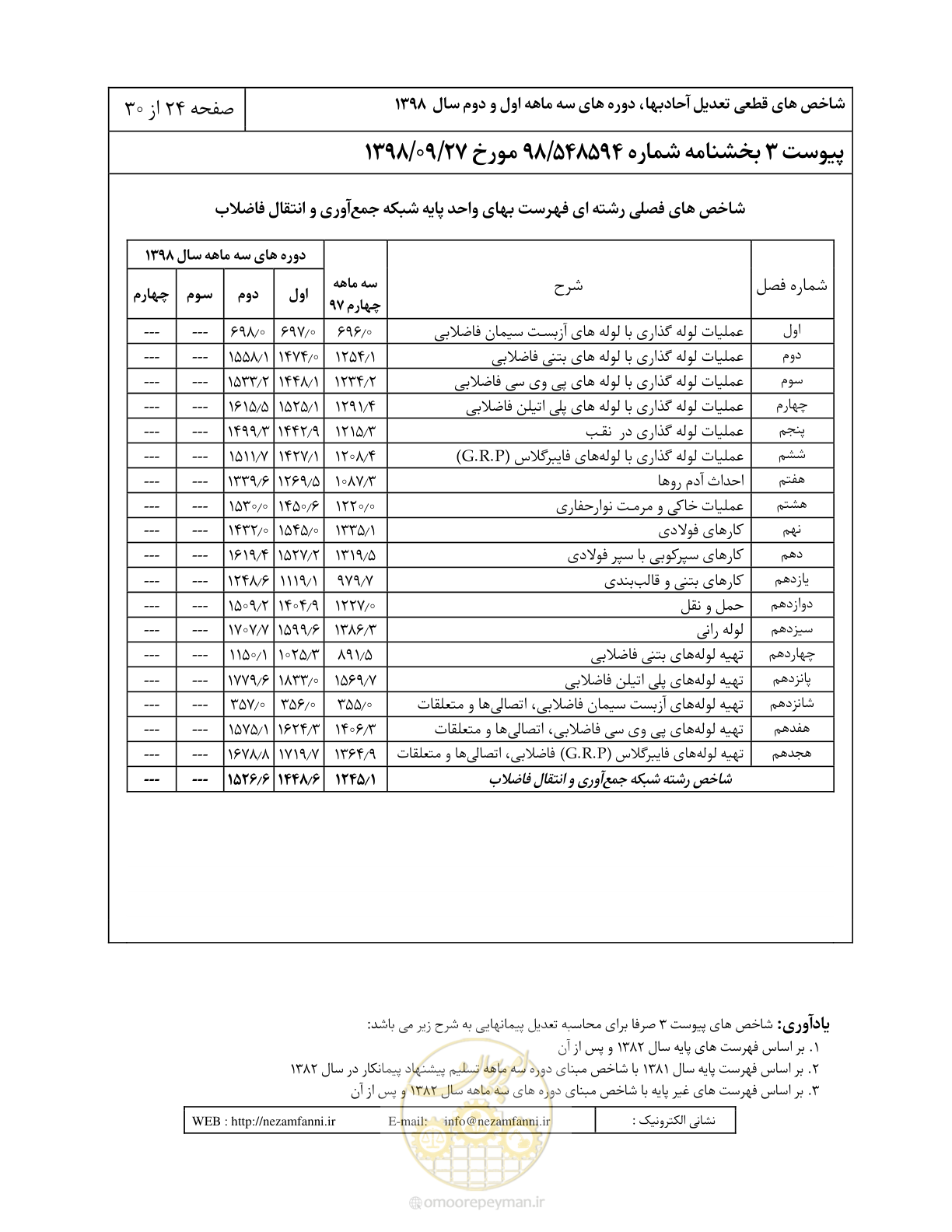 صفحه 27 از 33