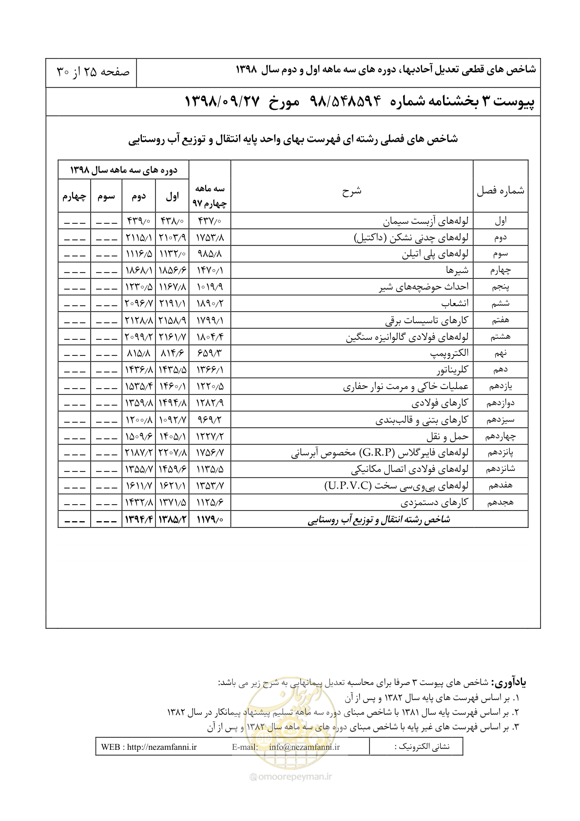 صفحه 28 از 33