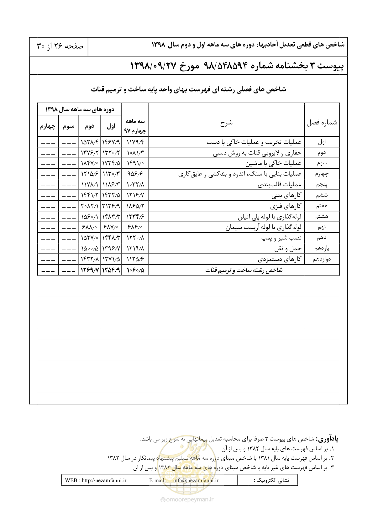 صفحه 29 از 33