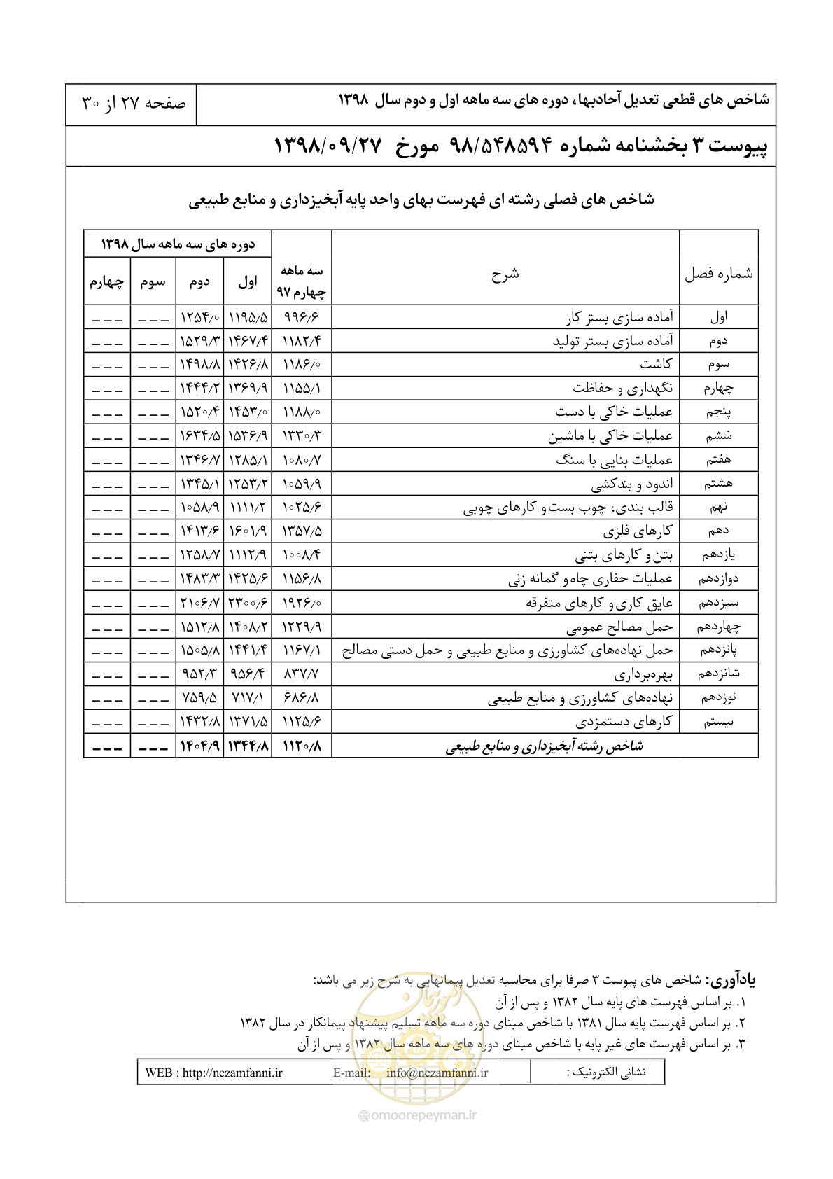 صفحه 30 از 33