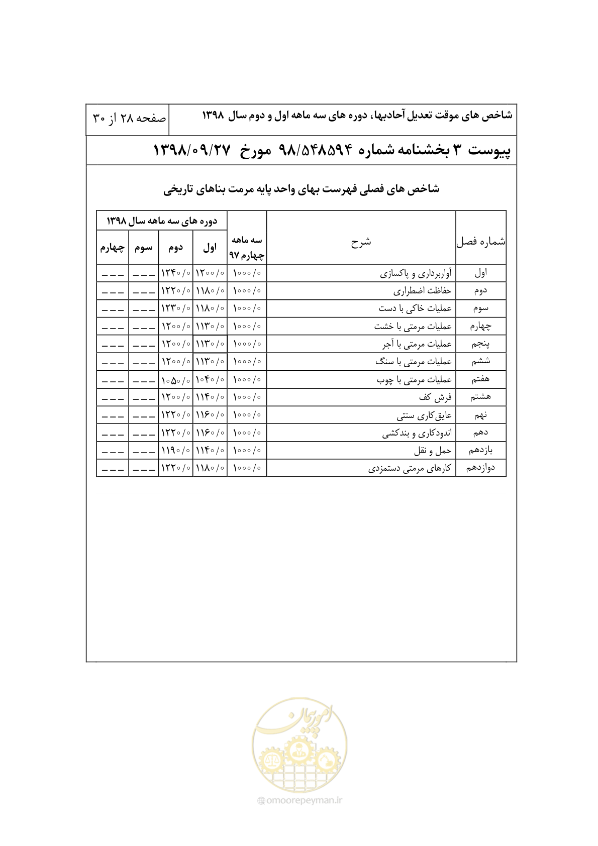 صفحه 31 از 33