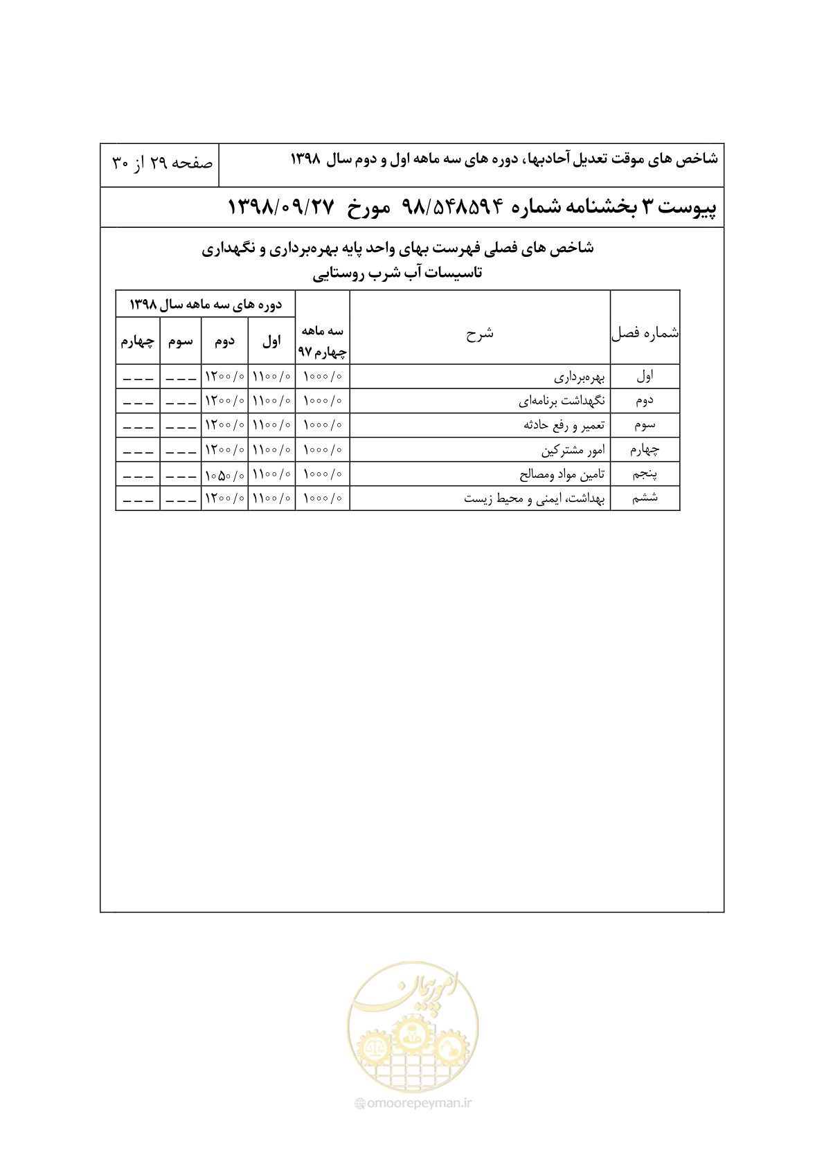 صفحه 32 از 33