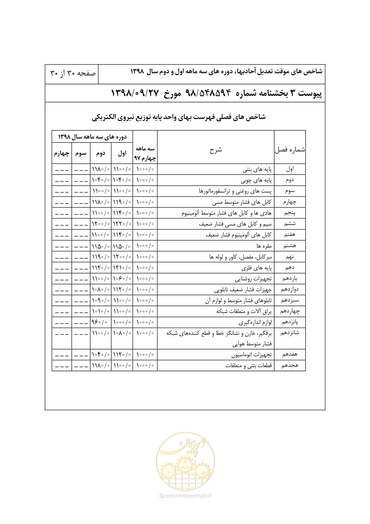 صفحه 33 از 33