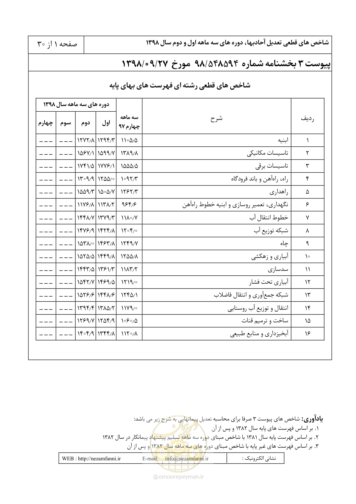 صفحه 4 از 33