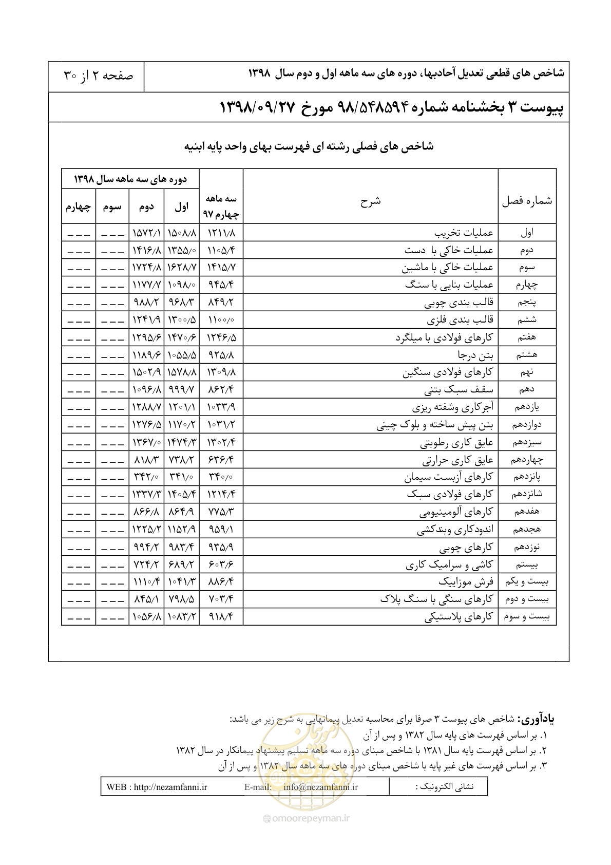 صفحه 5 از 33