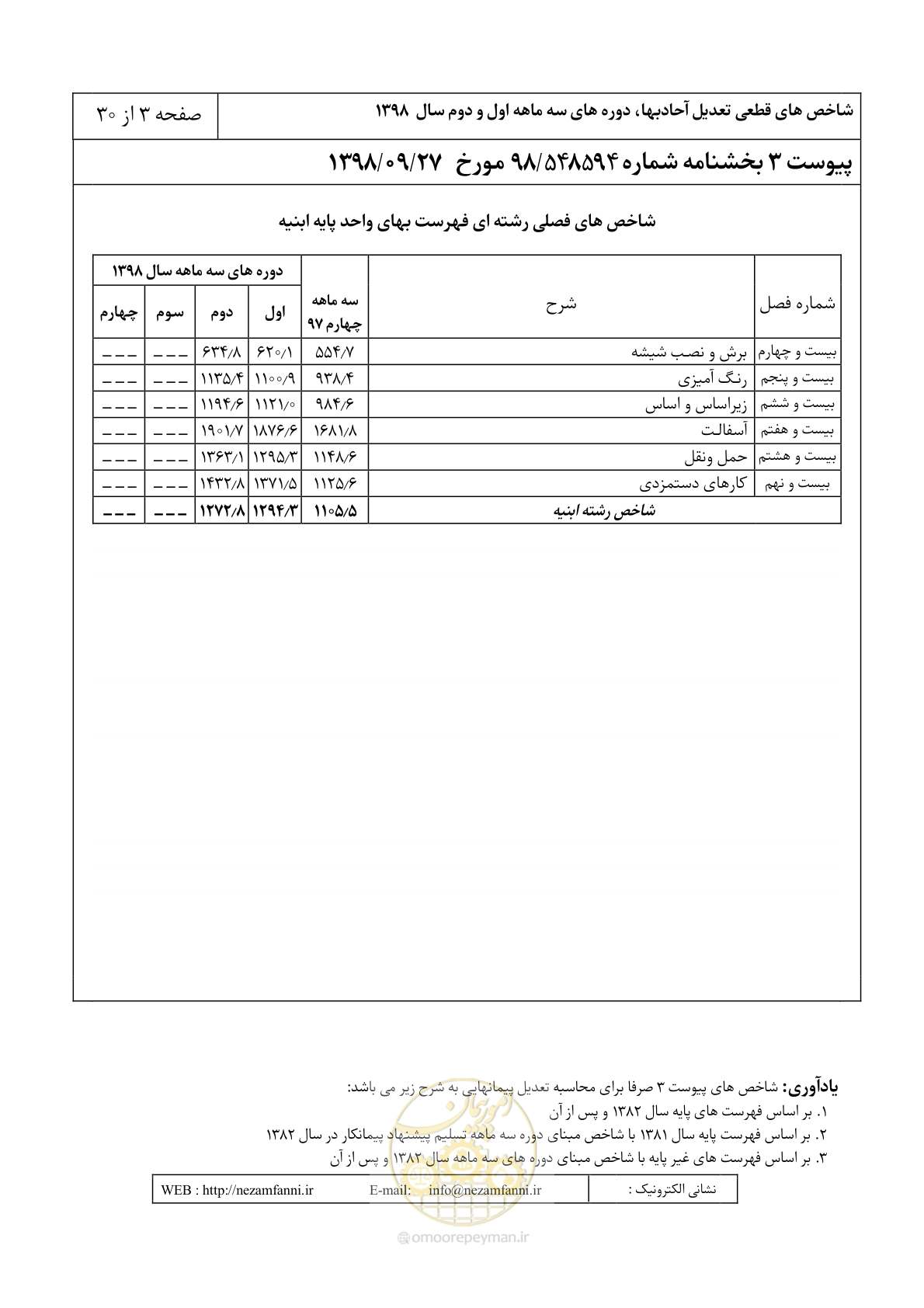 صفحه 6 از 33