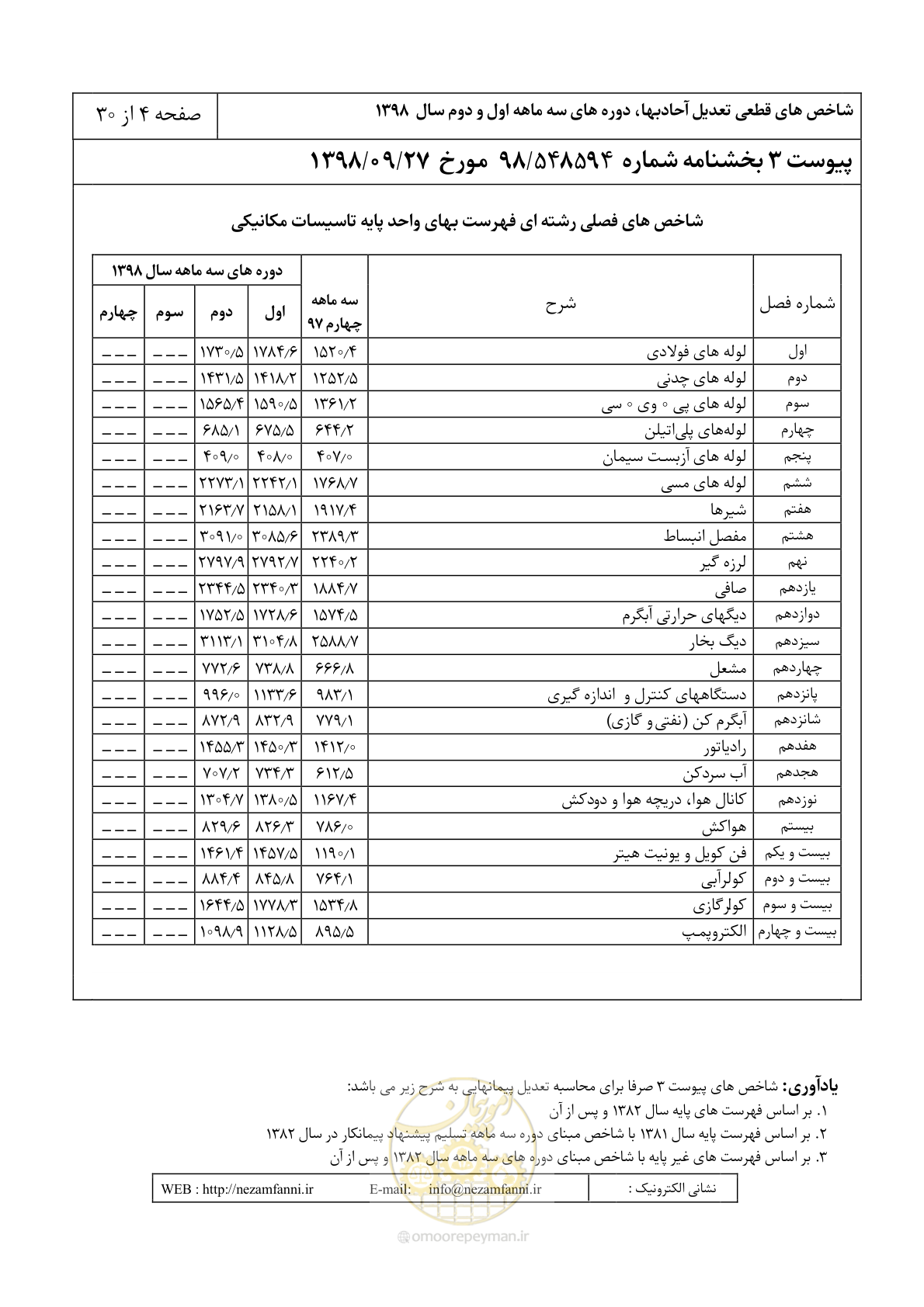 صفحه 7 از 33