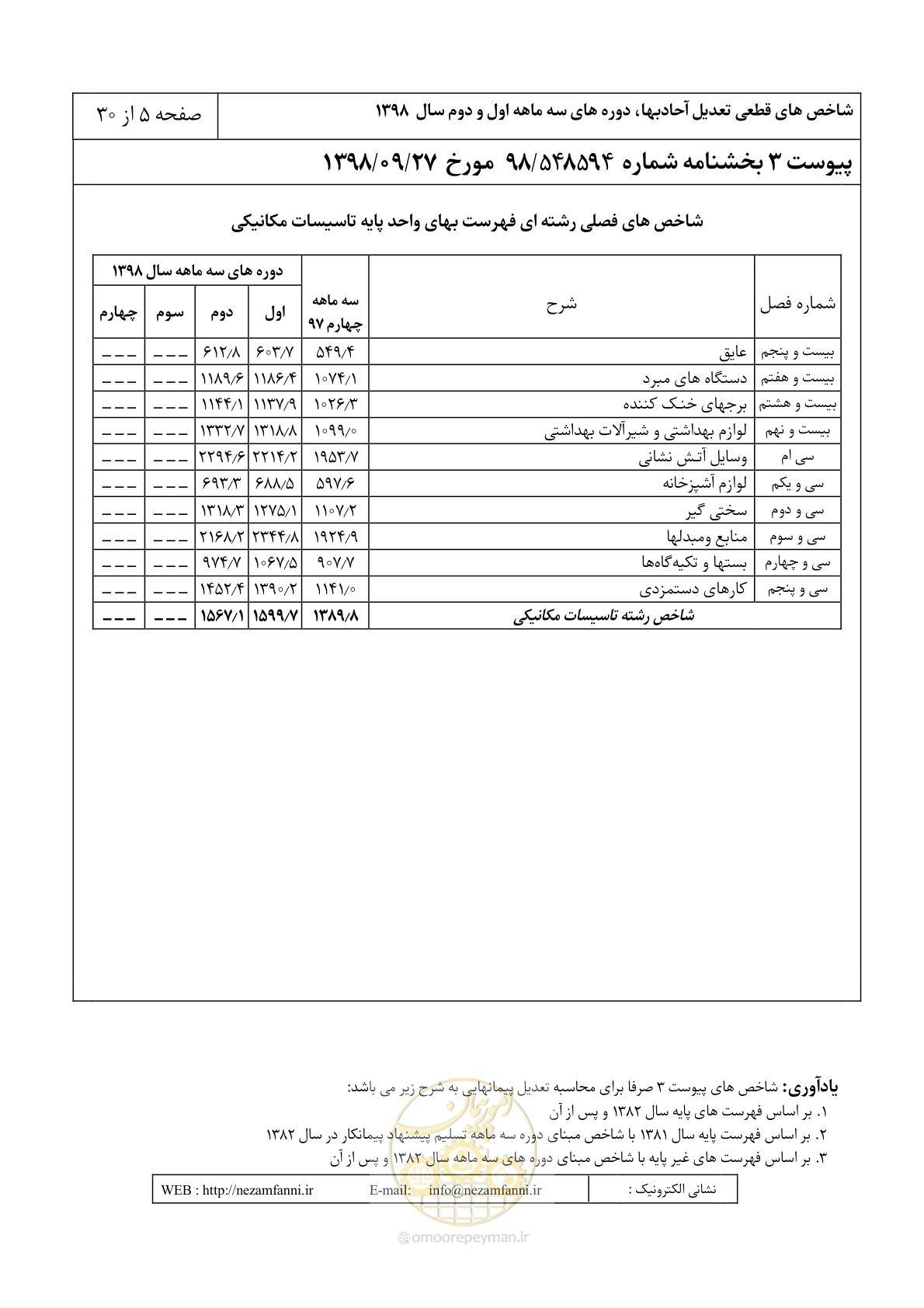 صفحه 8 از 33