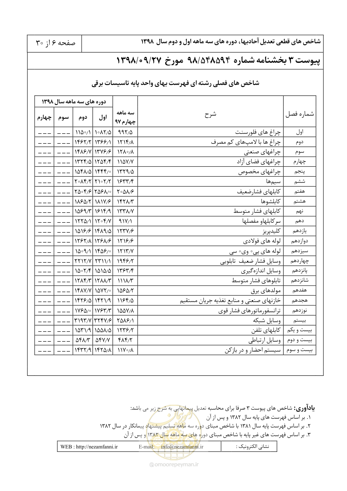 صفحه 9 از 33