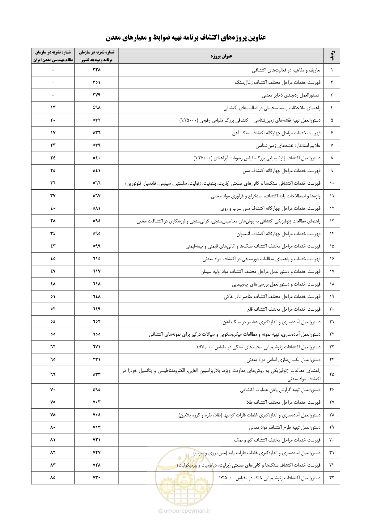 صفحه 68 از 76