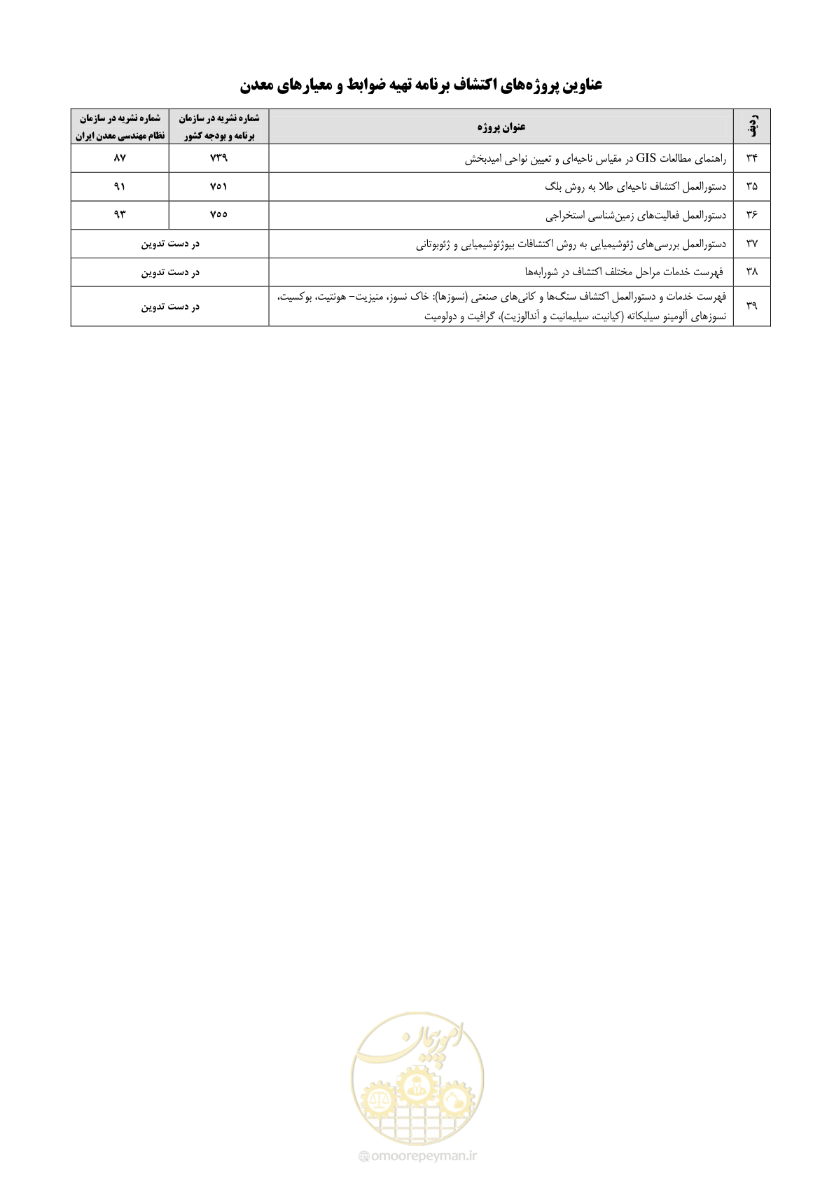 صفحه 69 از 76