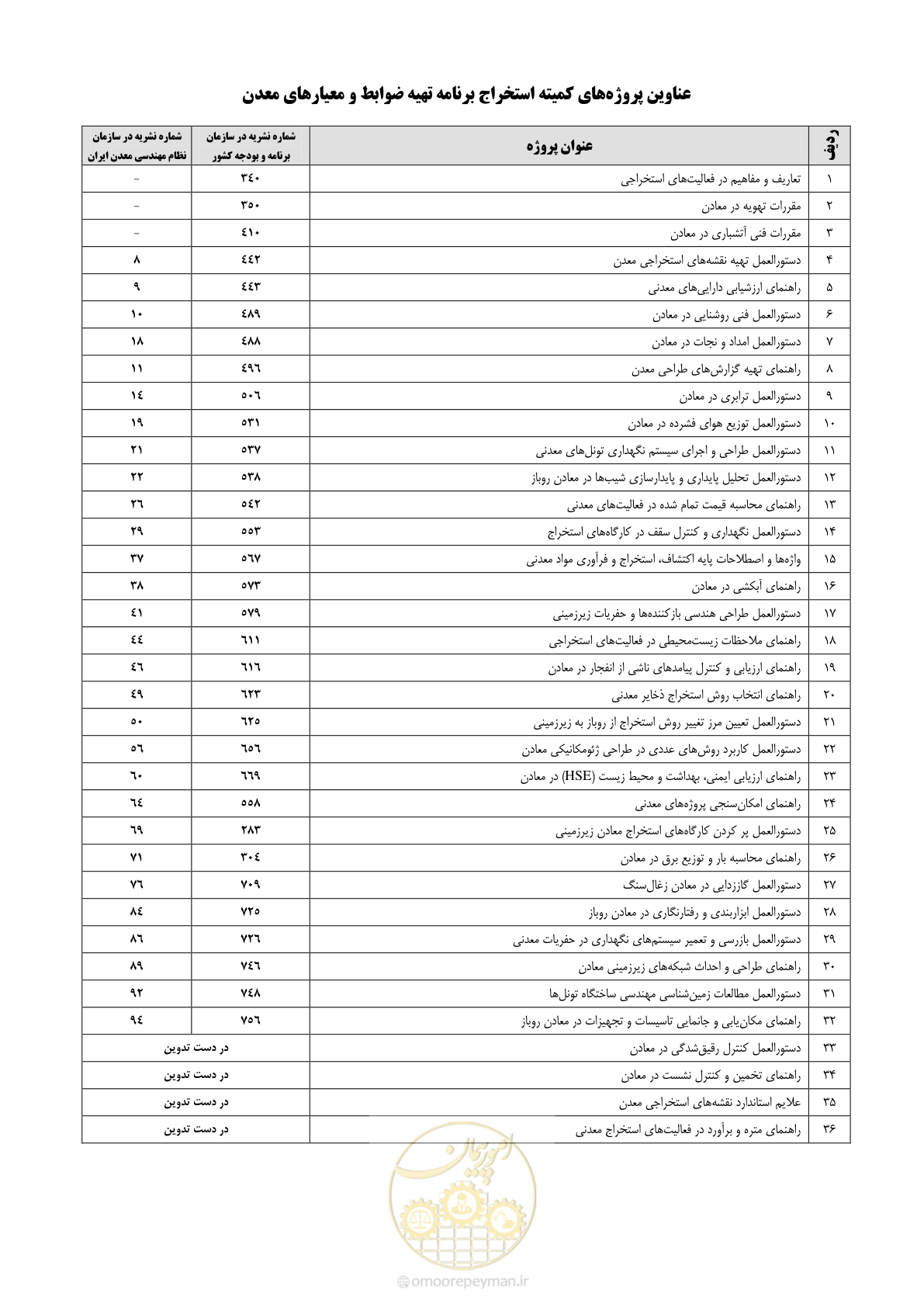 صفحه 70 از 76
