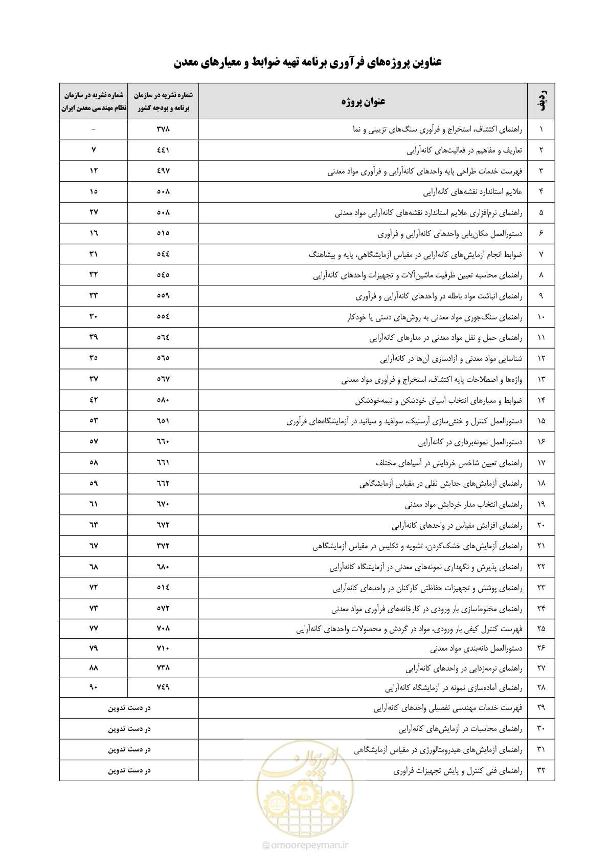صفحه 71 از 76