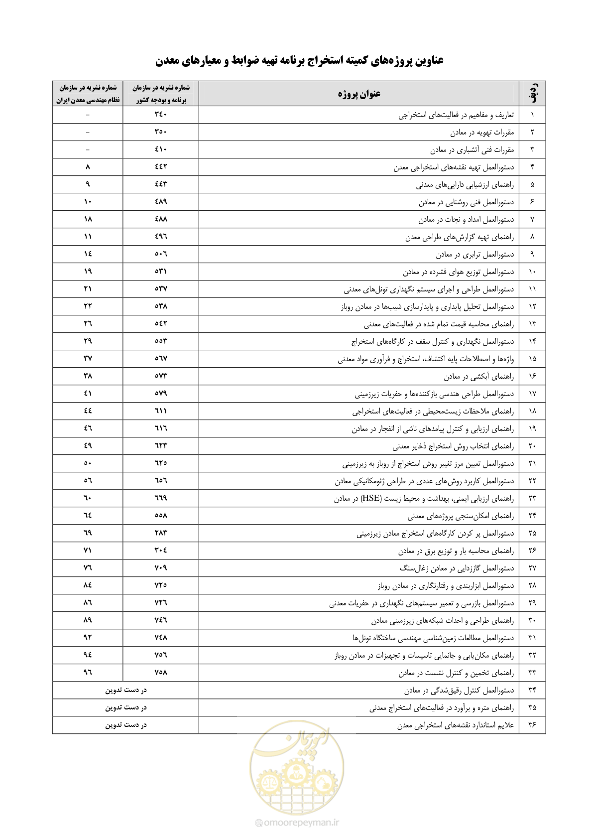 صفحه 98 از 104
