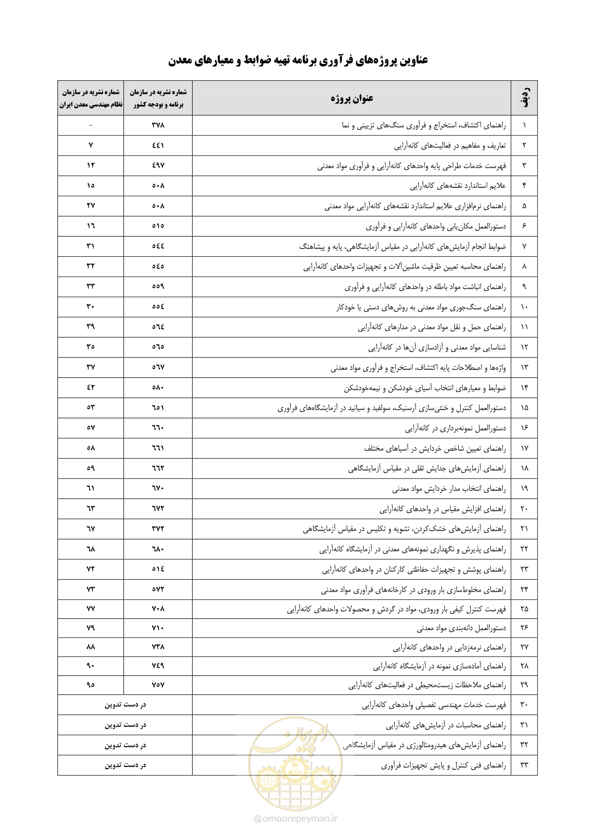 صفحه 99 از 104