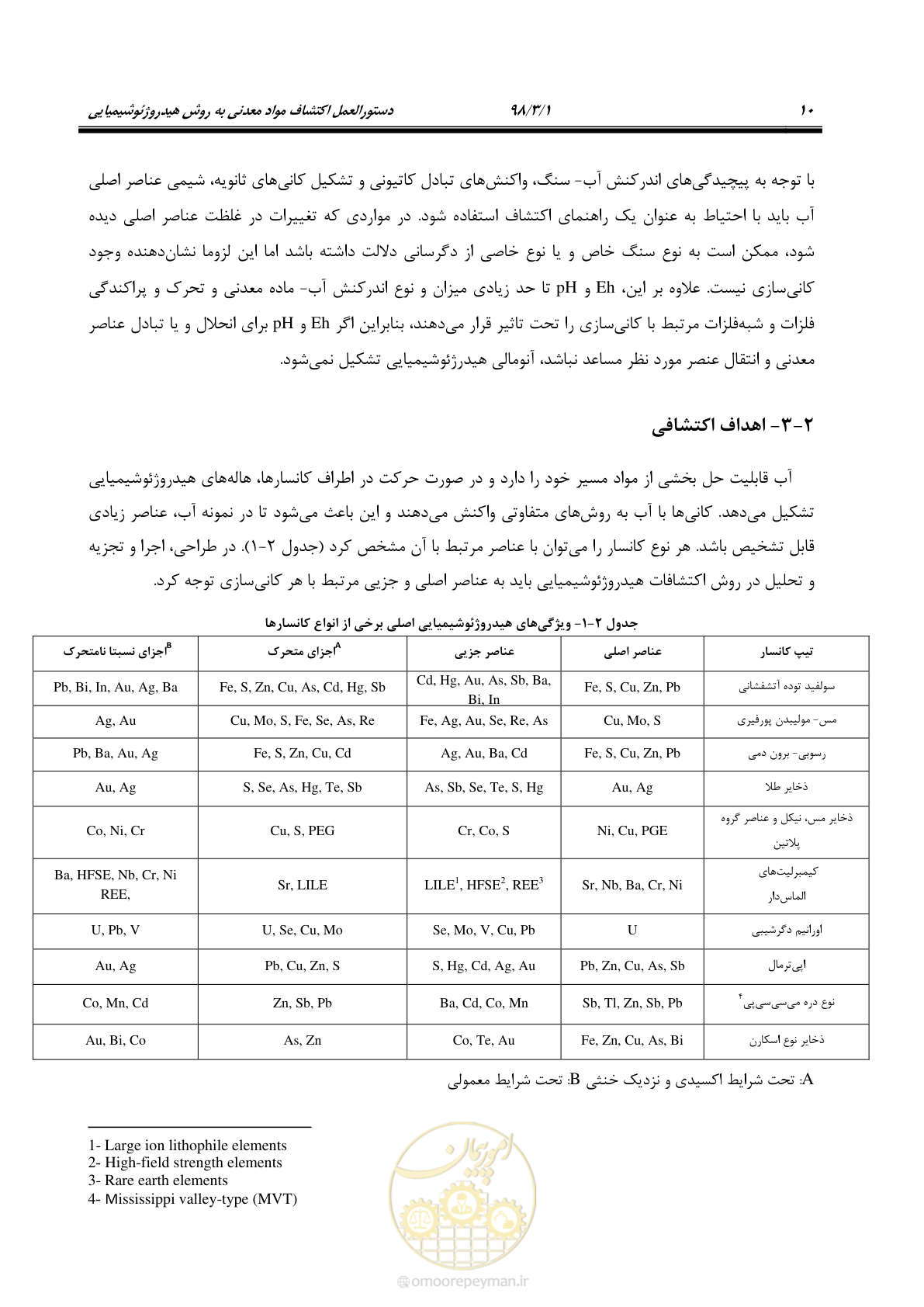 صفحه 23 از 68