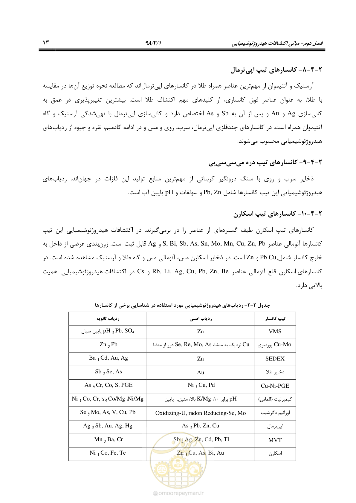 صفحه 26 از 68