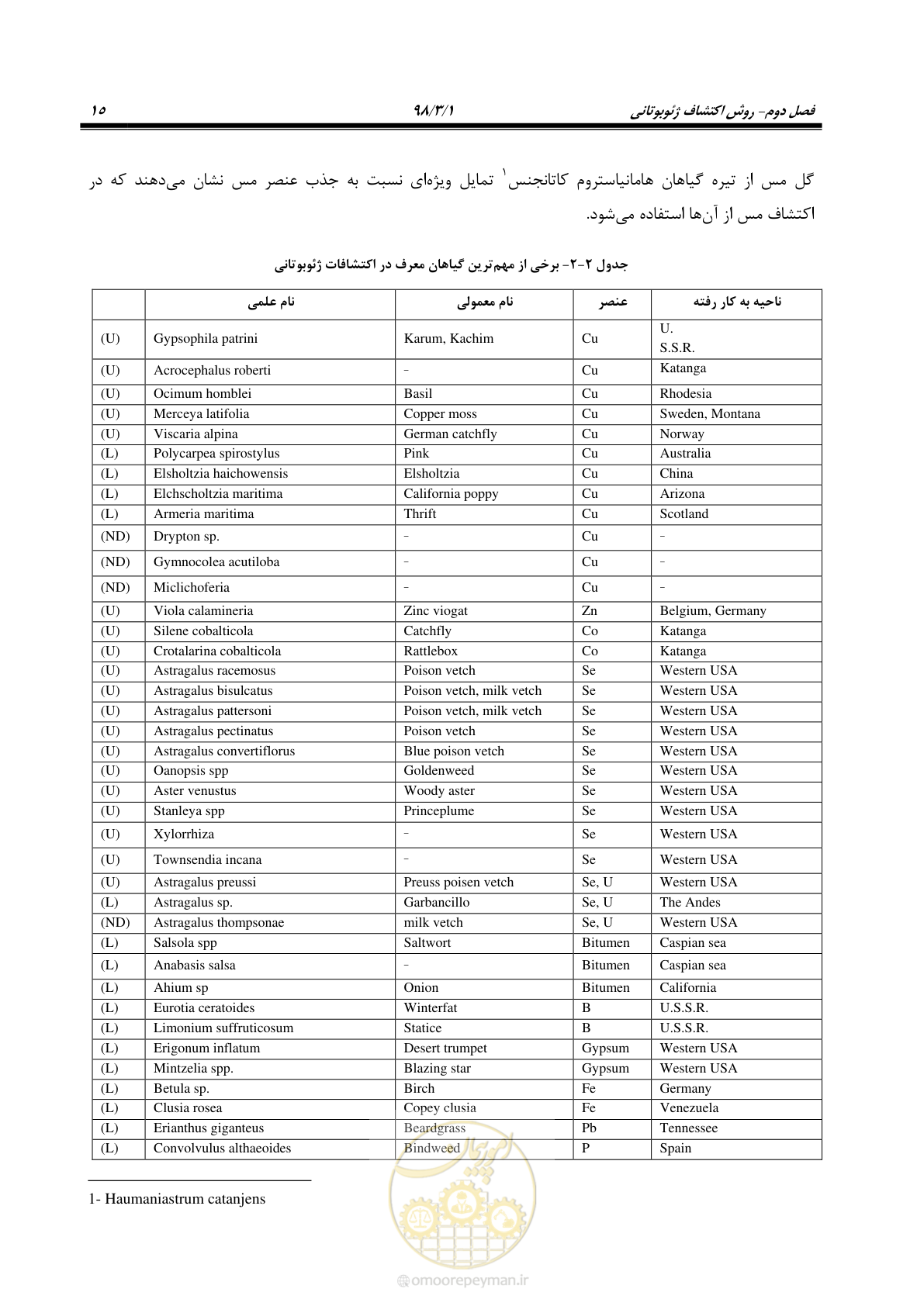 صفحه 26 از 58