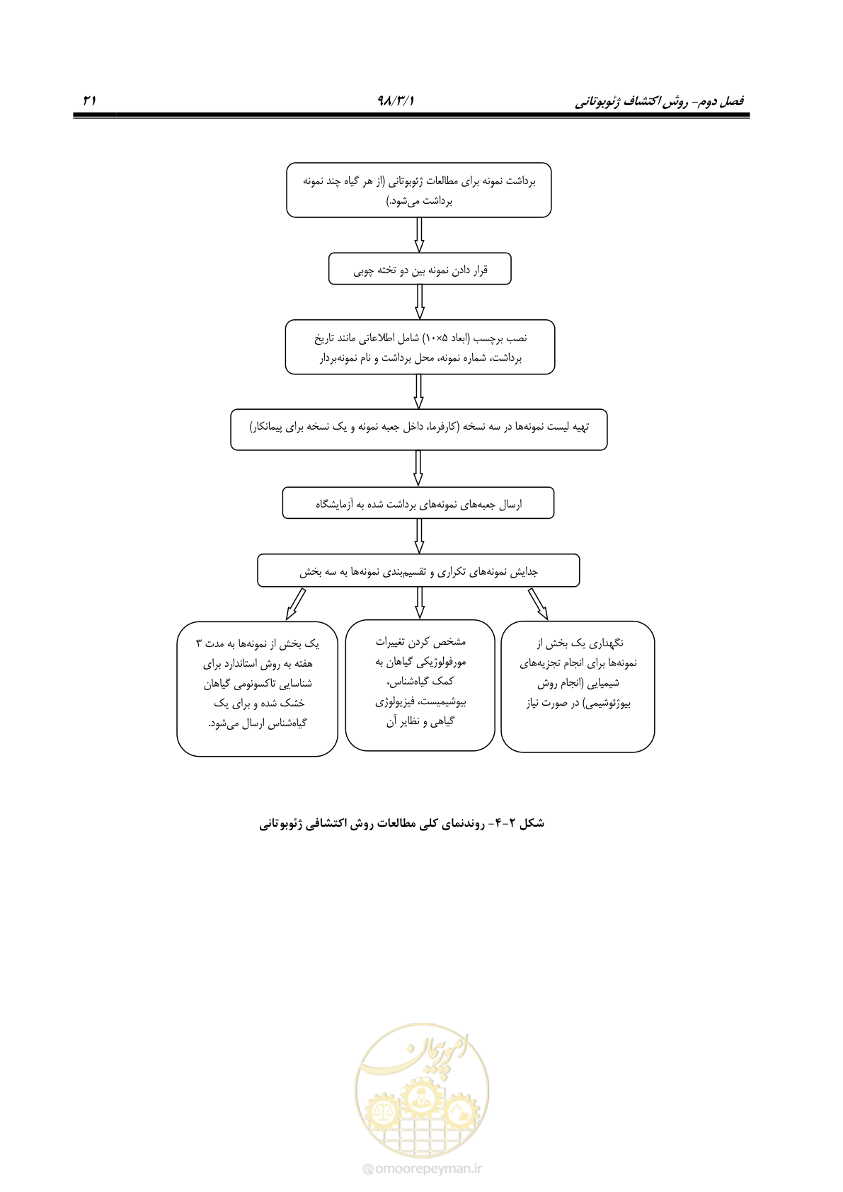 صفحه 32 از 58