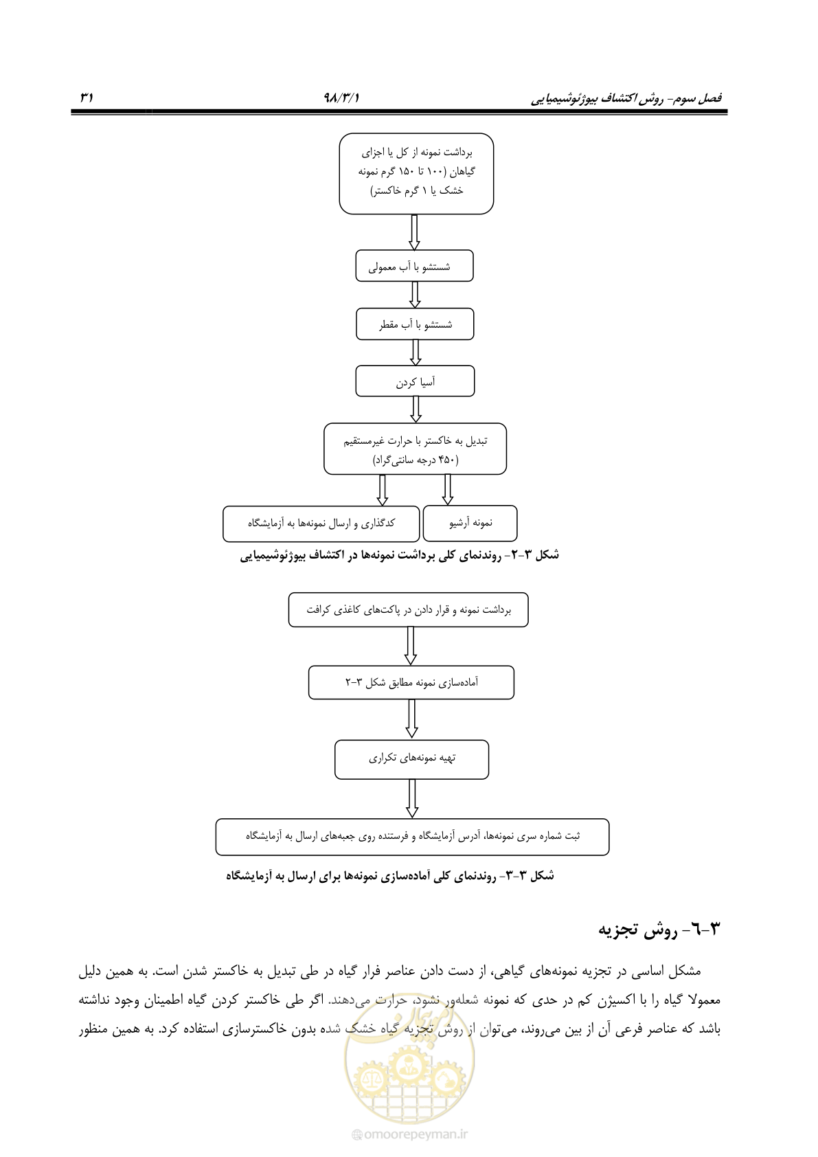 صفحه 42 از 58