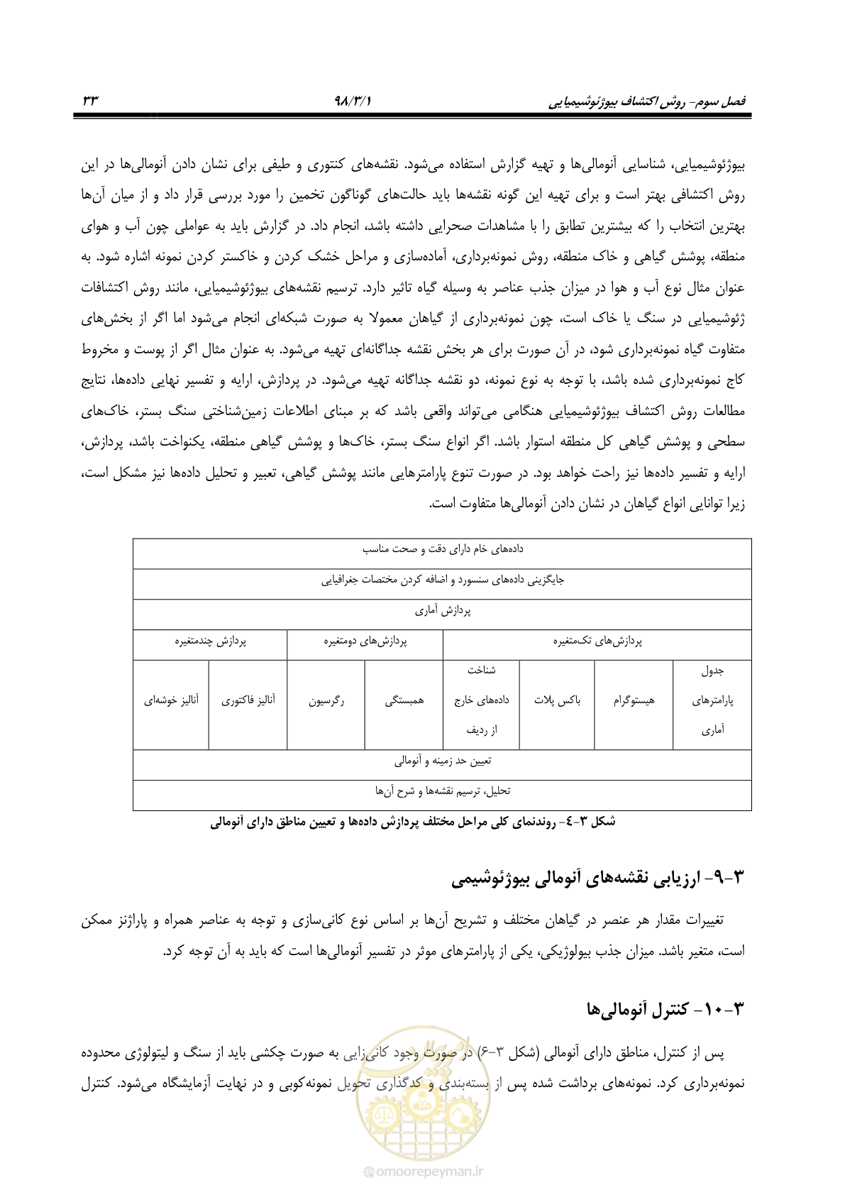 صفحه 44 از 58