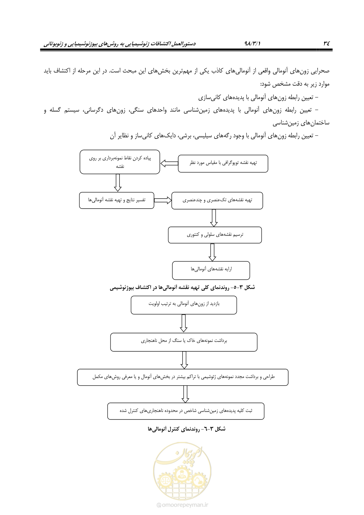 صفحه 45 از 58