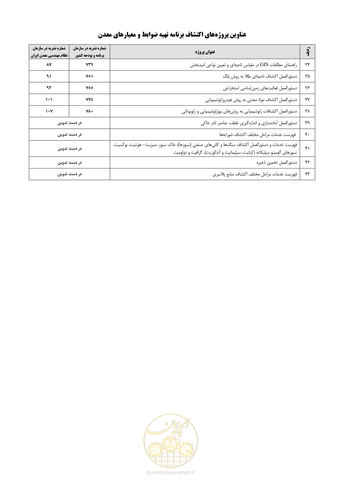 صفحه 51 از 58