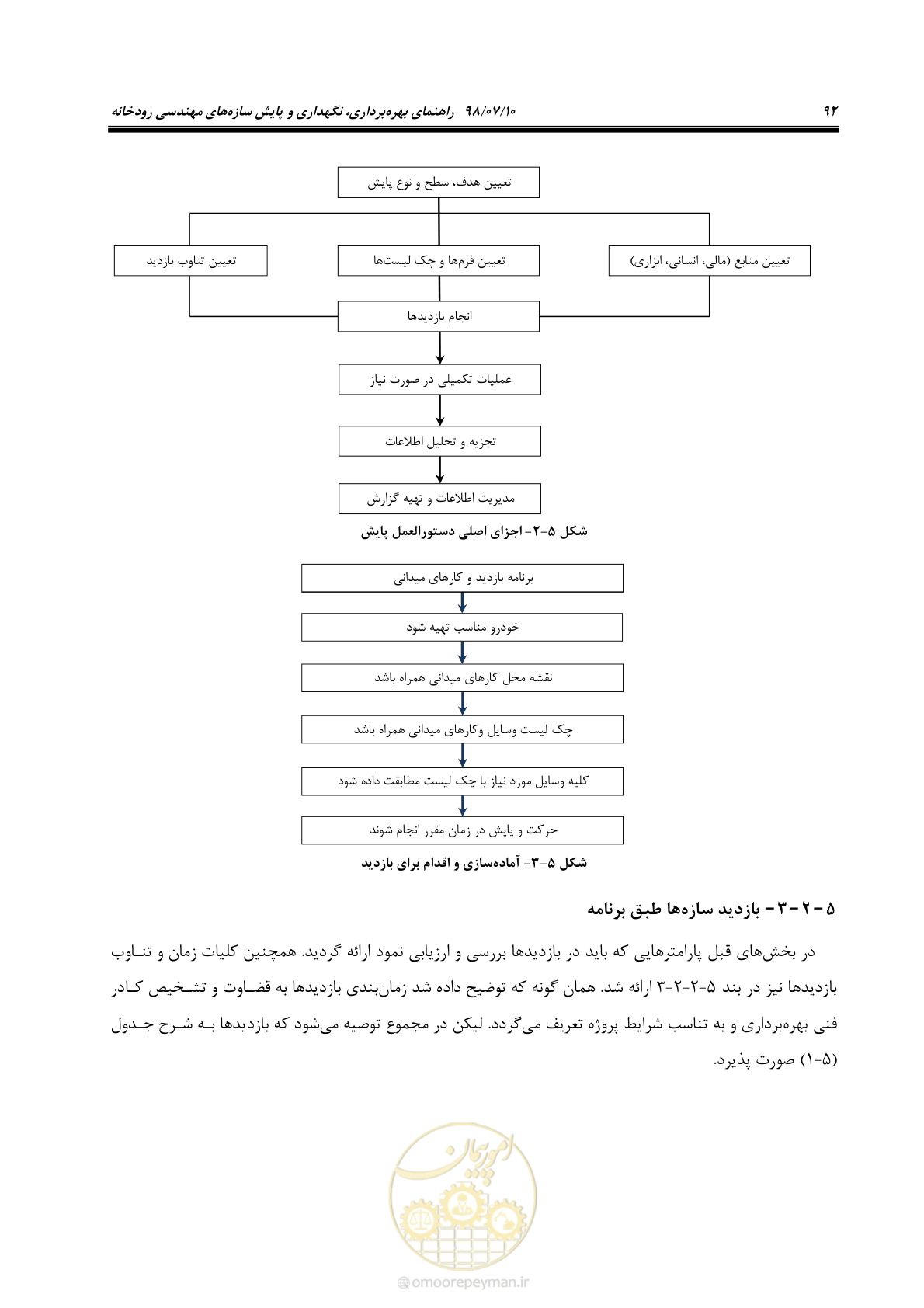 صفحه 108 از 172