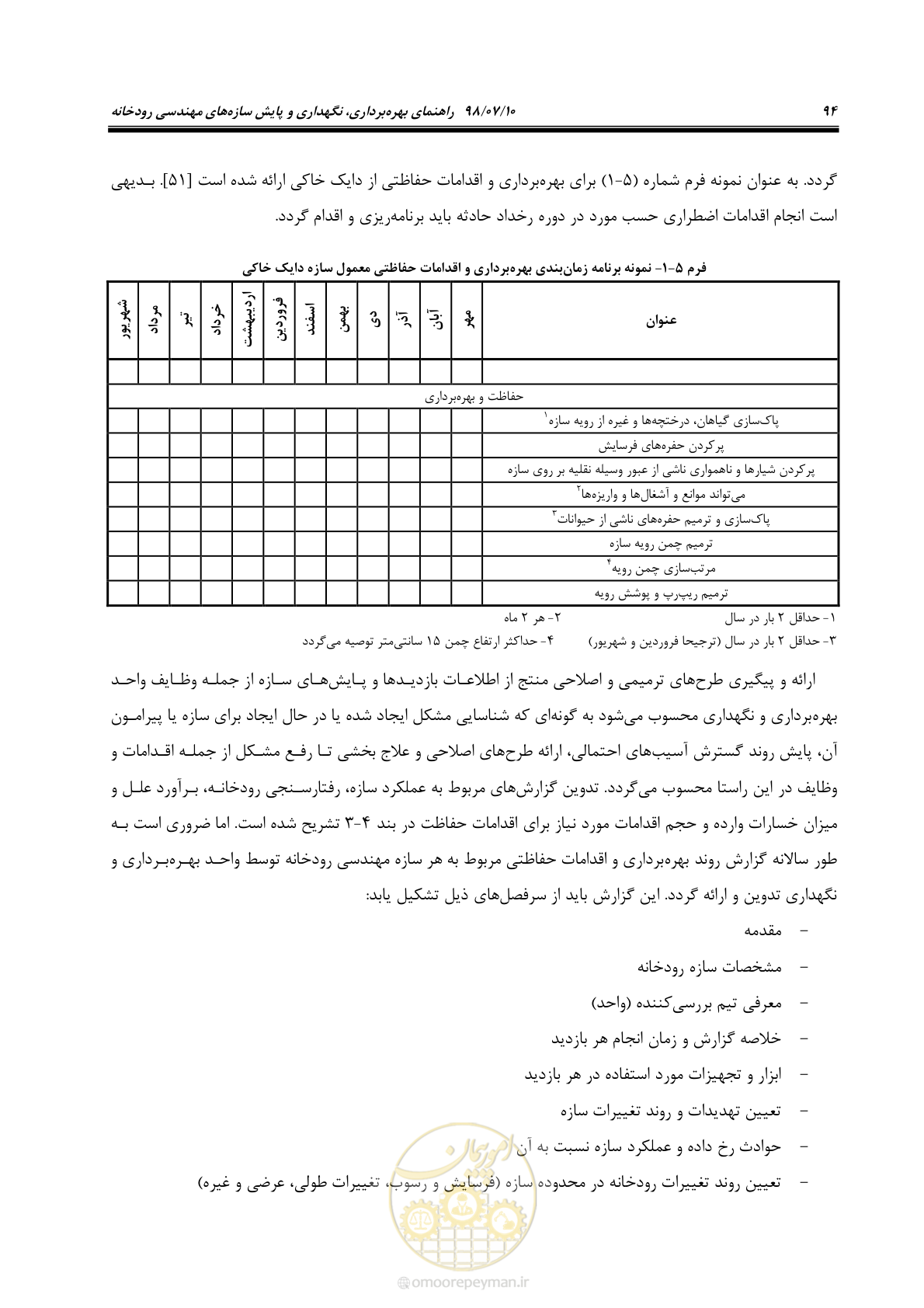 صفحه 110 از 172