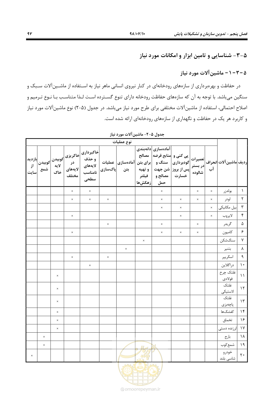 صفحه 113 از 172