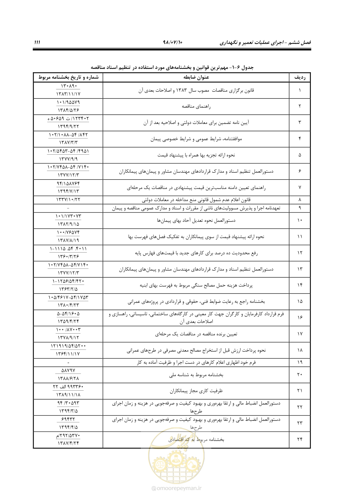 صفحه 127 از 172