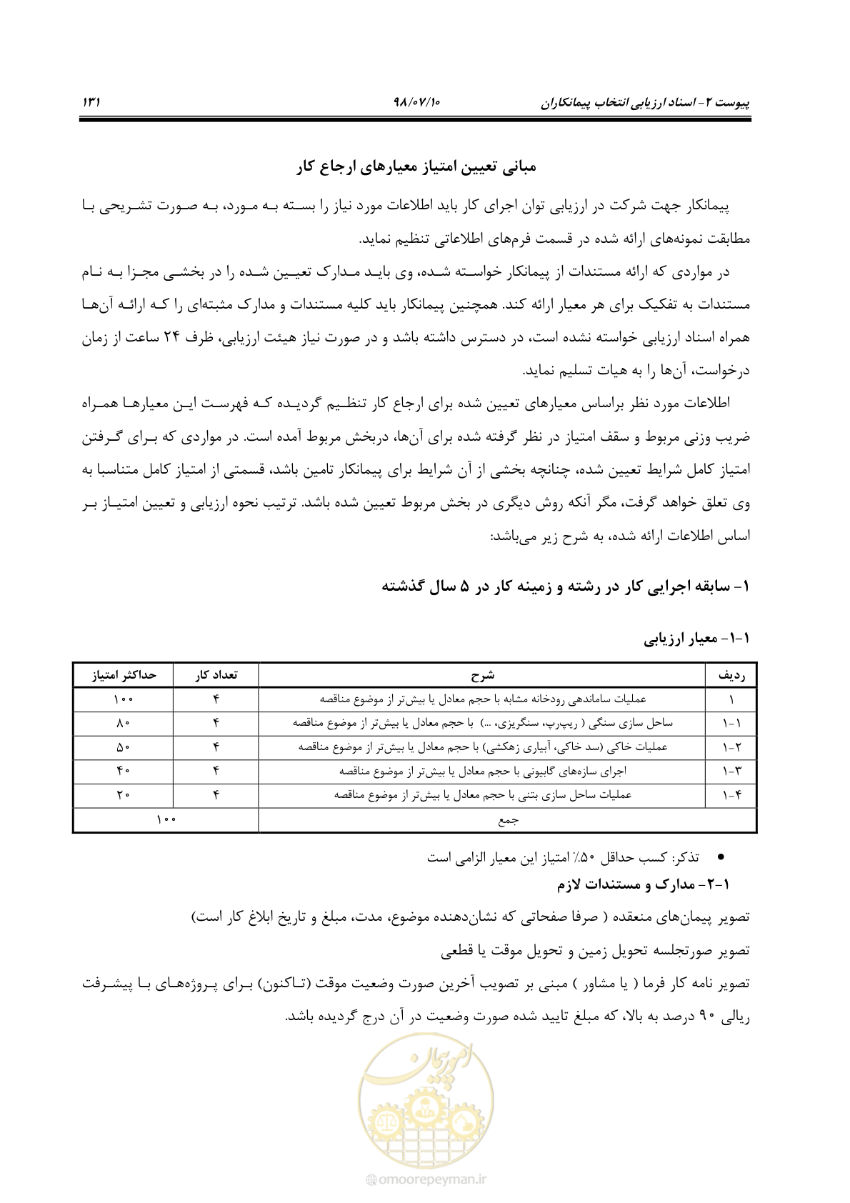 صفحه 147 از 172