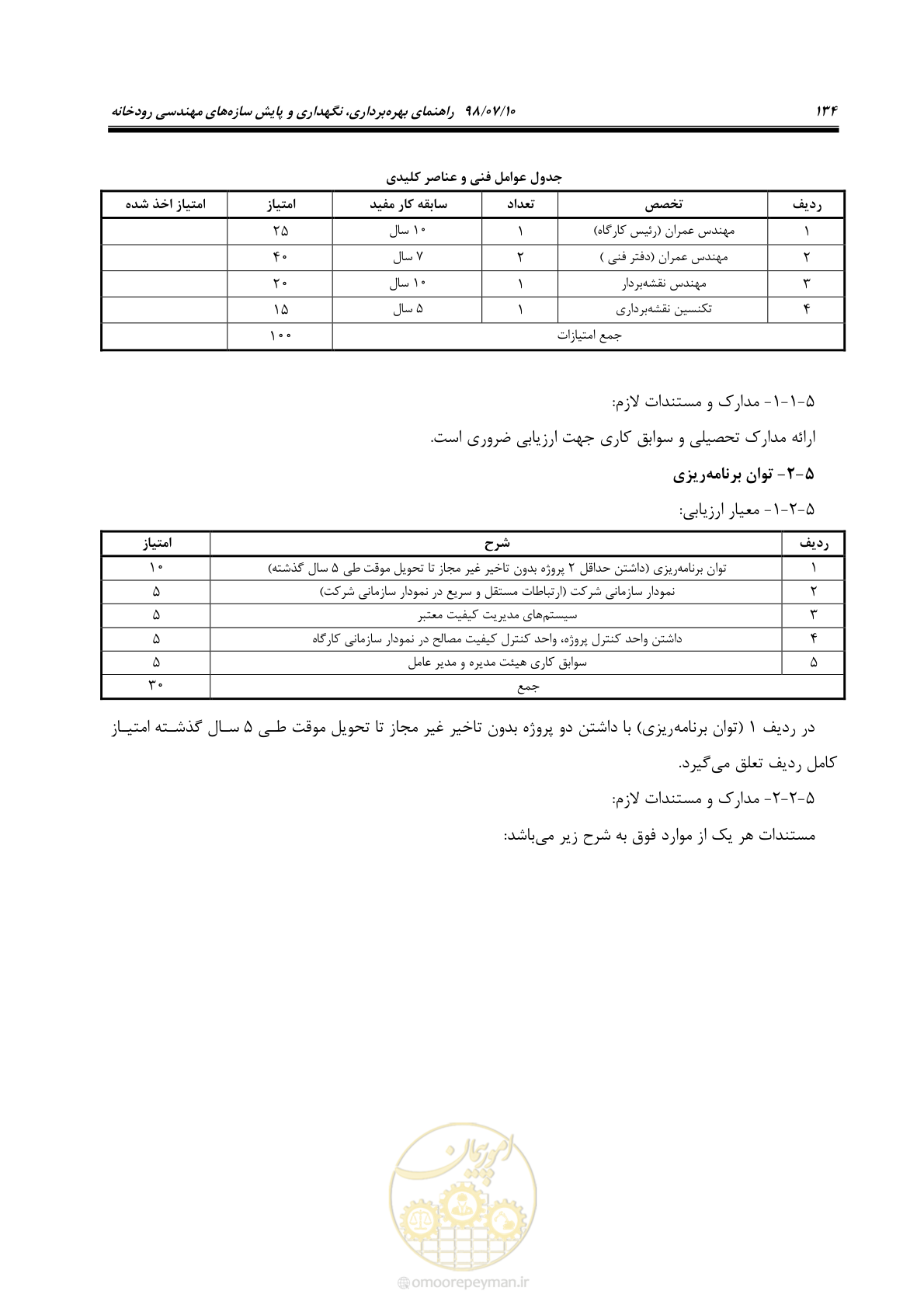 صفحه 150 از 172