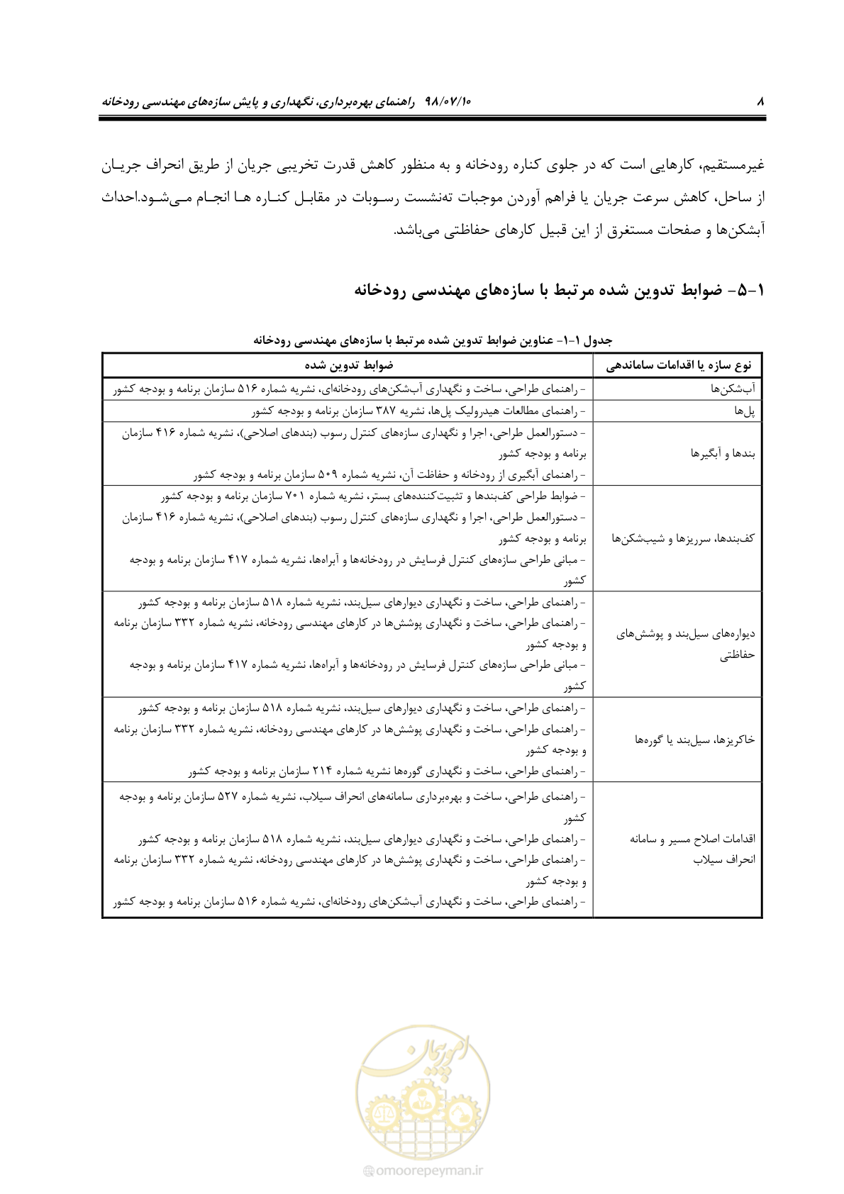 صفحه 24 از 172