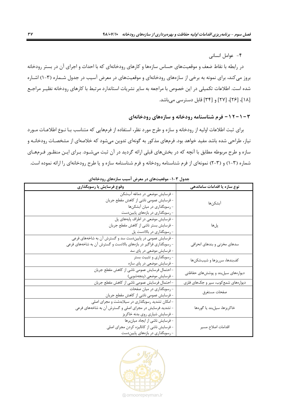 صفحه 53 از 172