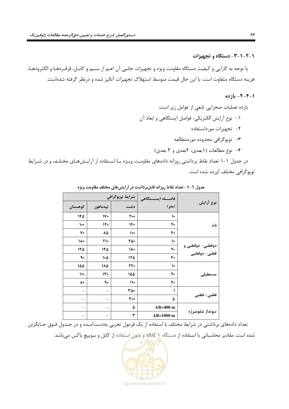 صفحه 36 از 129