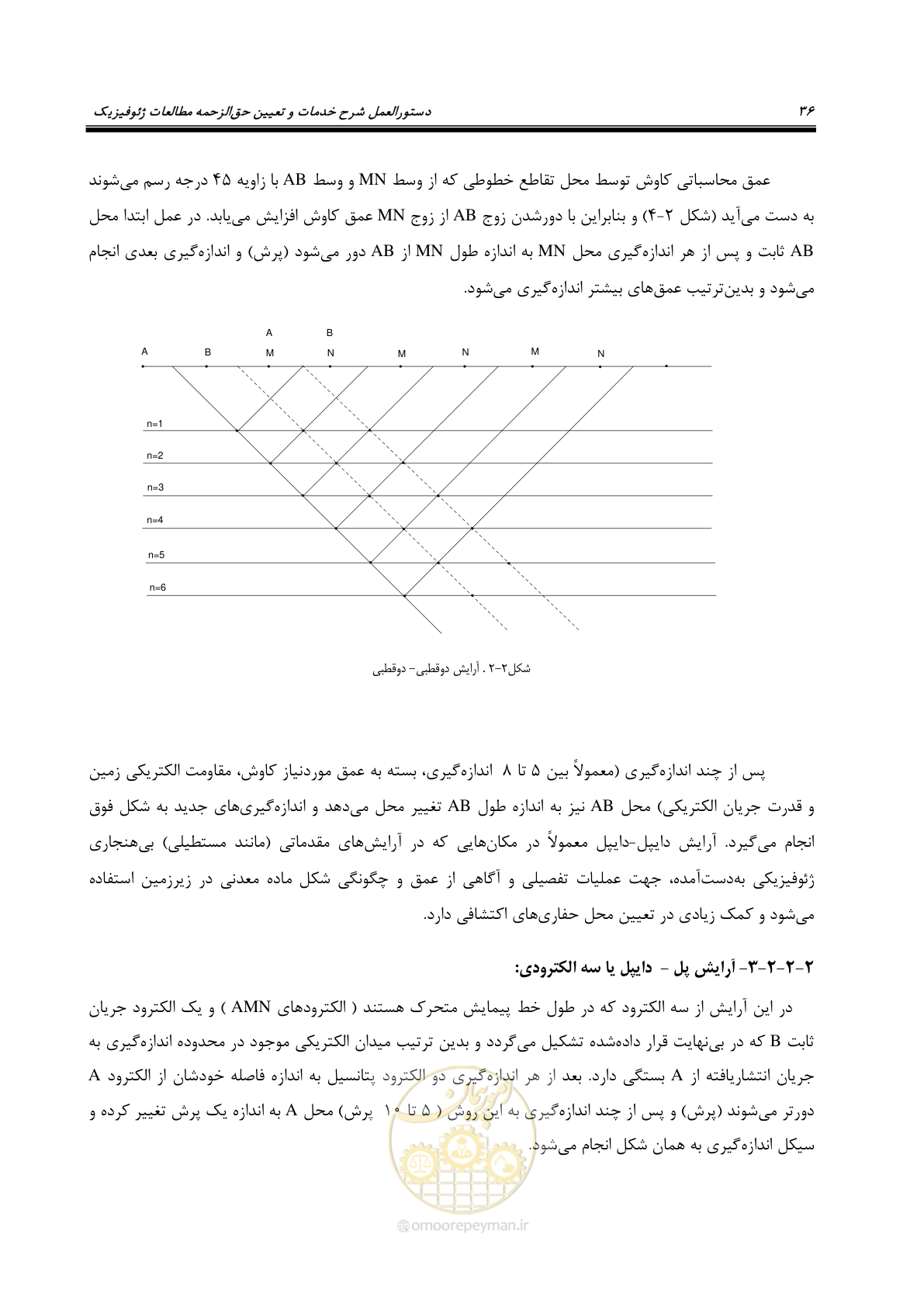 صفحه 46 از 129