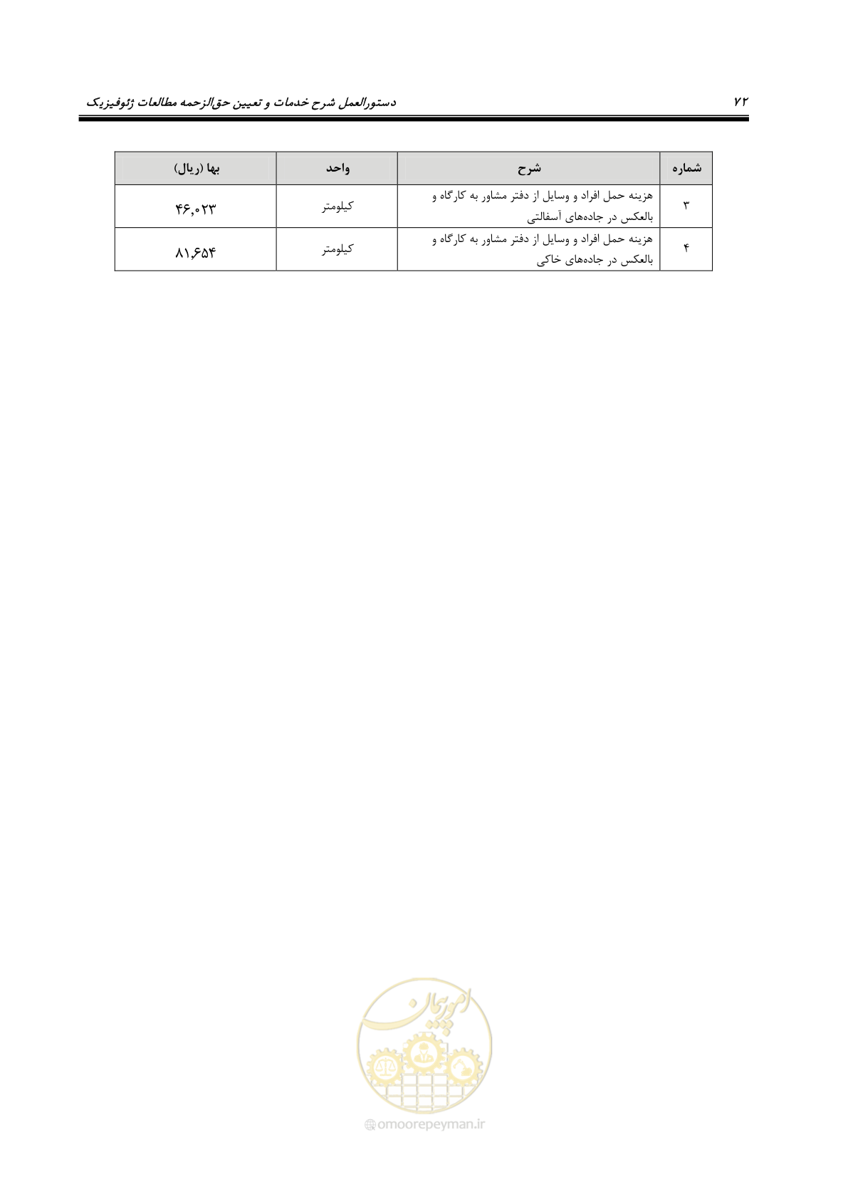 صفحه 82 از 129