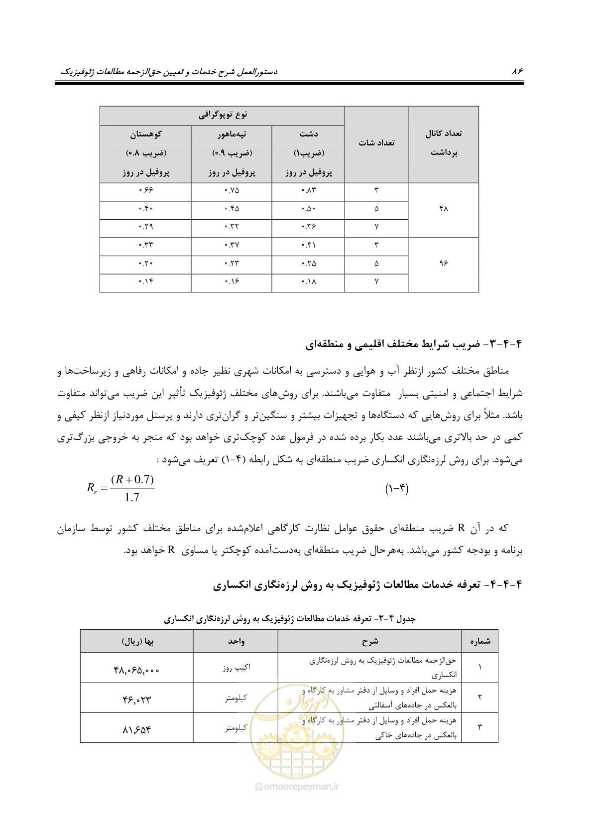 صفحه 96 از 129