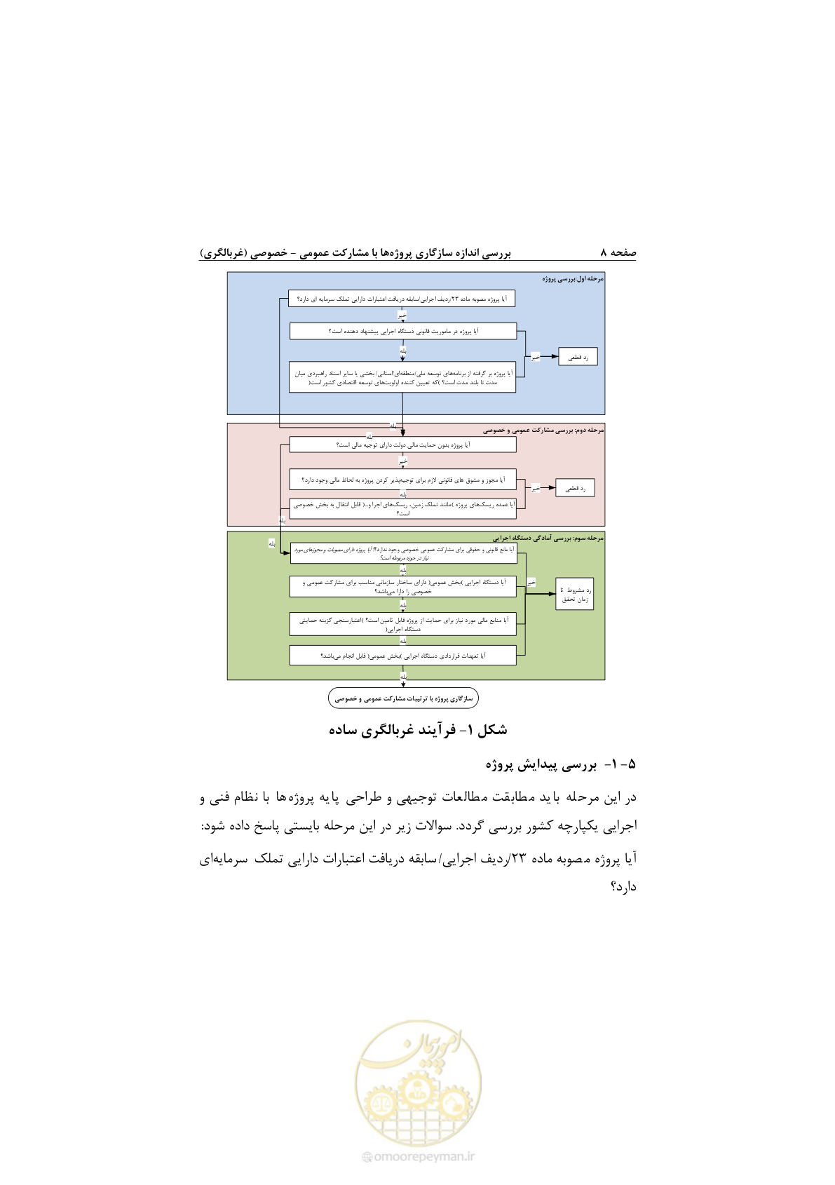 صفحه 20 از 53