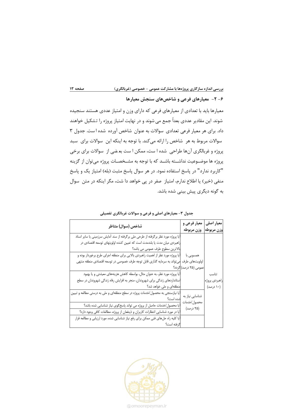 صفحه 25 از 53