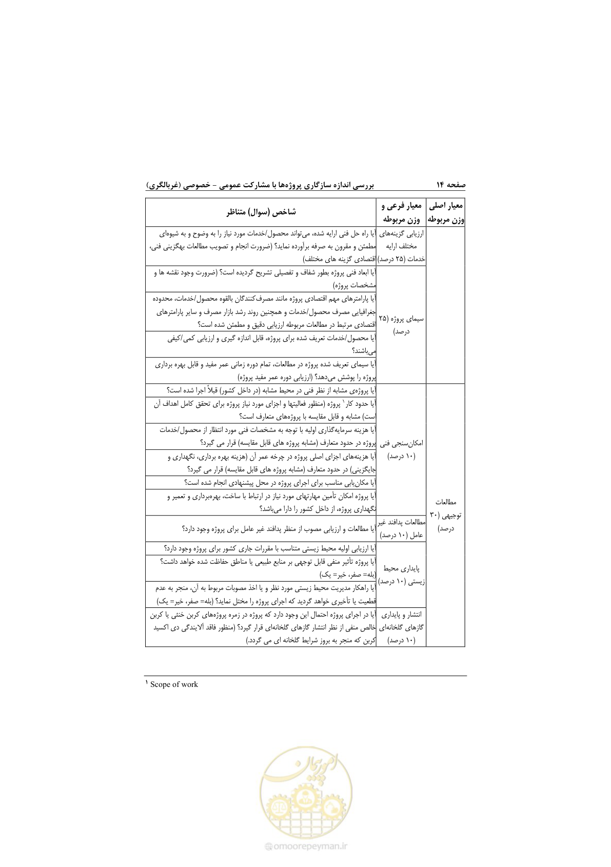 صفحه 26 از 53