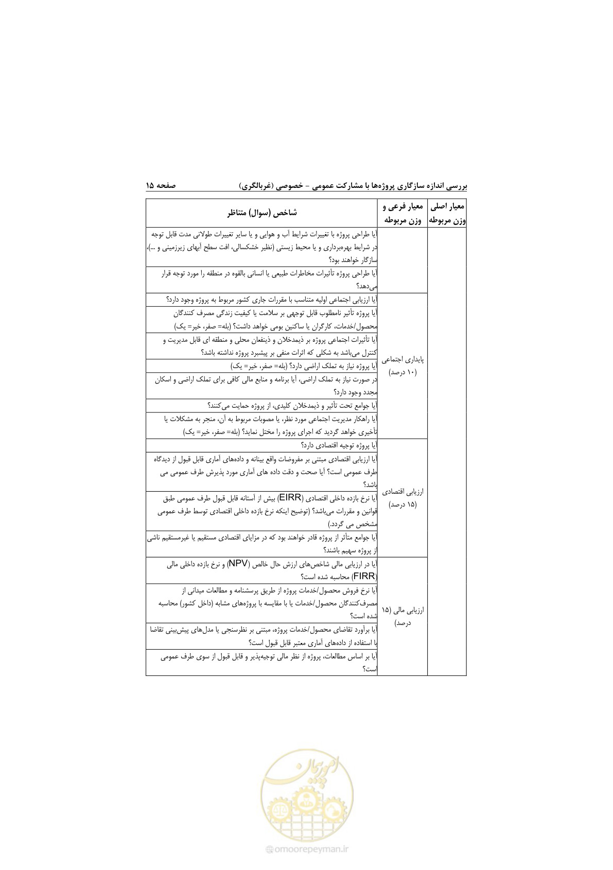 صفحه 27 از 53